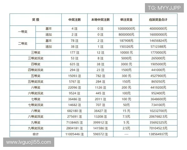 北京体彩开奖规则详解：如何查询中奖号码与兑奖流程